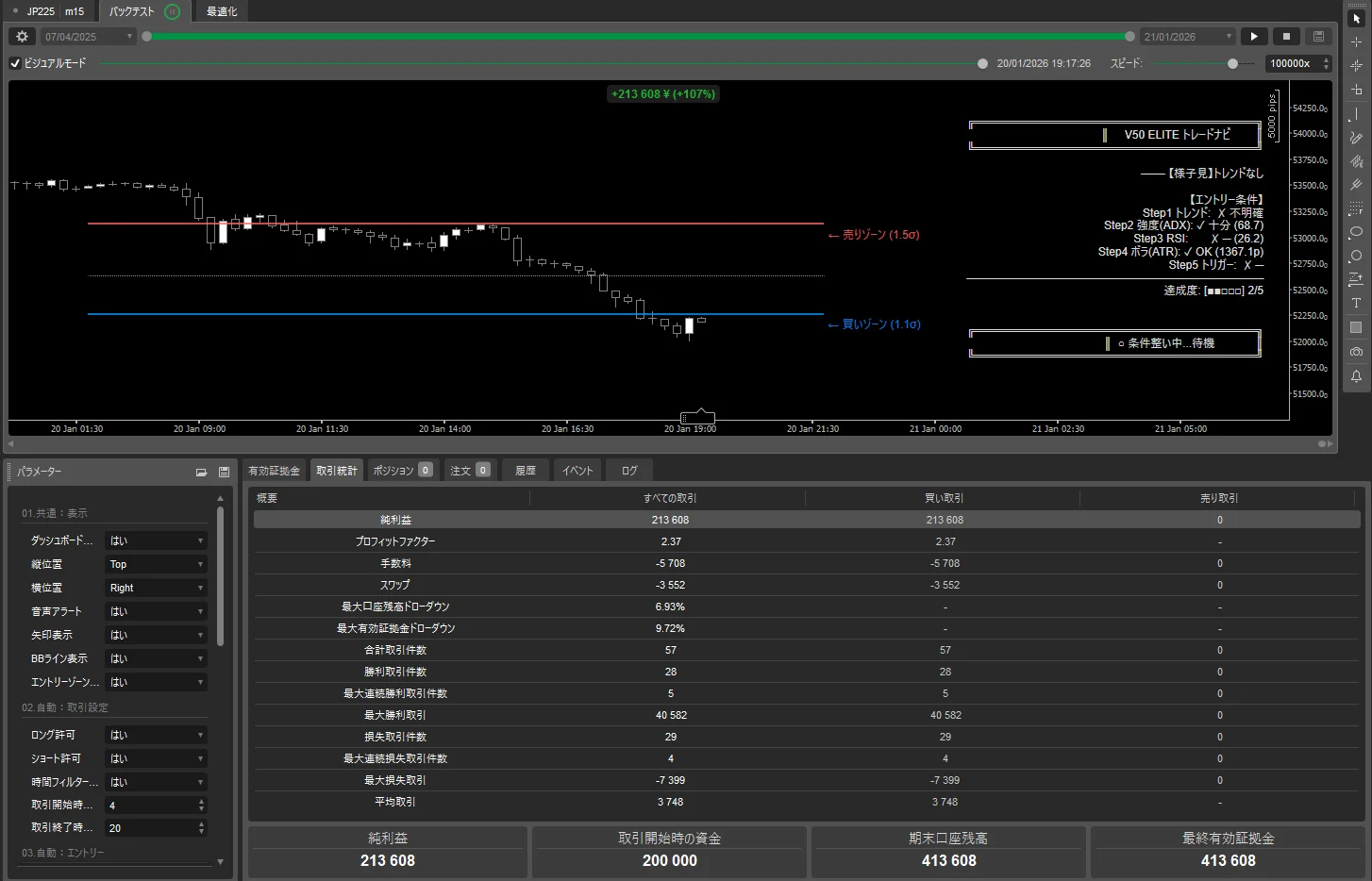 V50バックテスト結果 JP225 M15