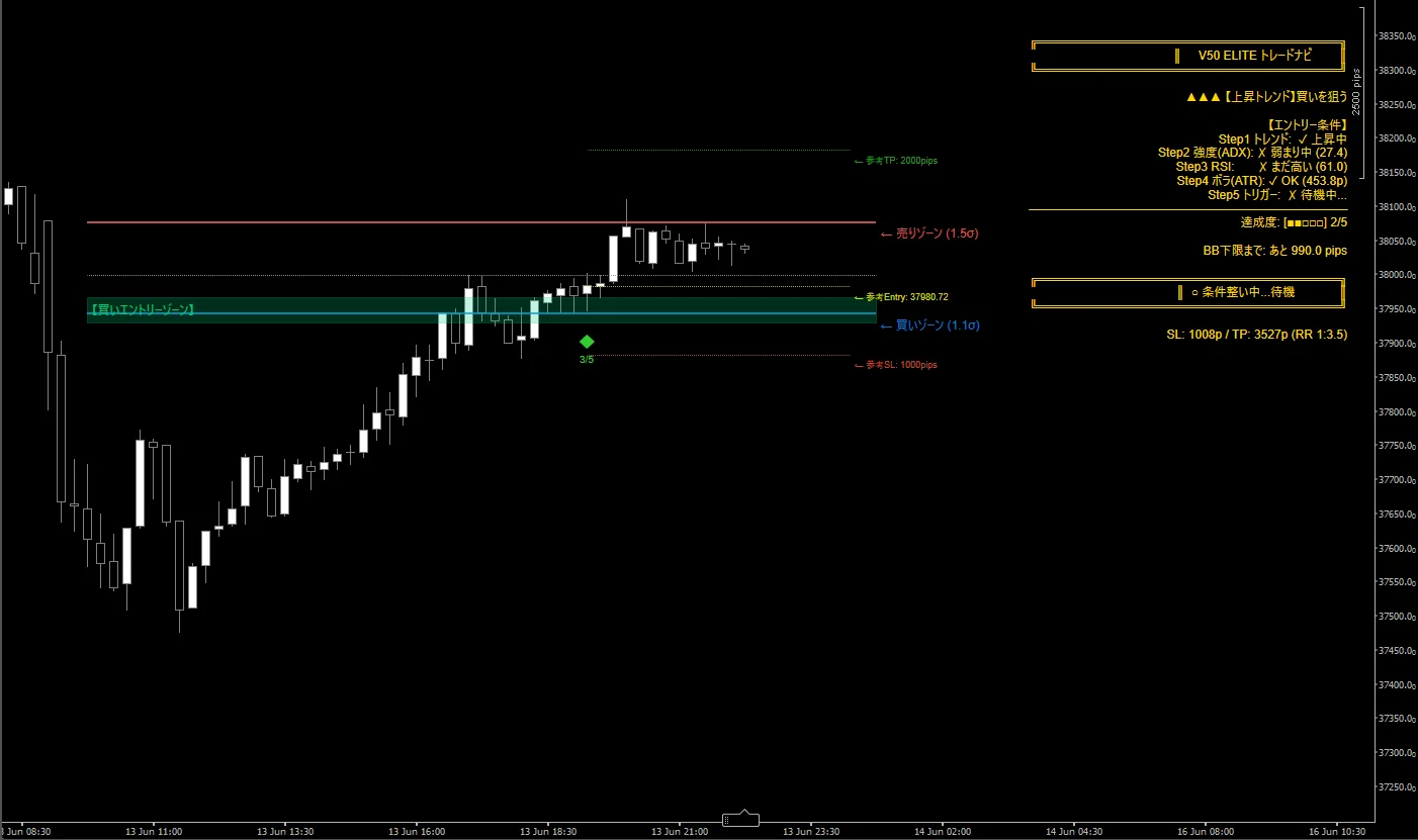買いエントリー例