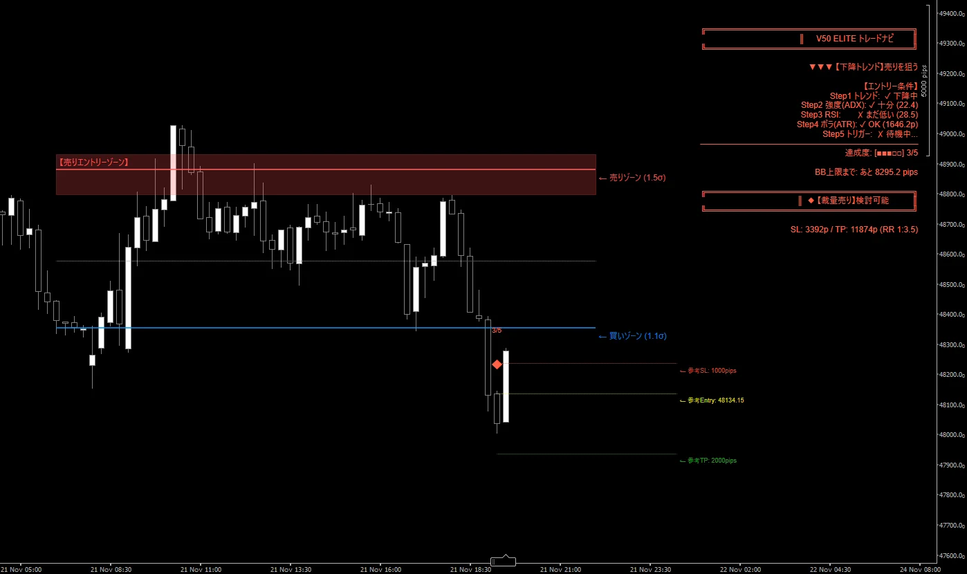 売りエントリー例
